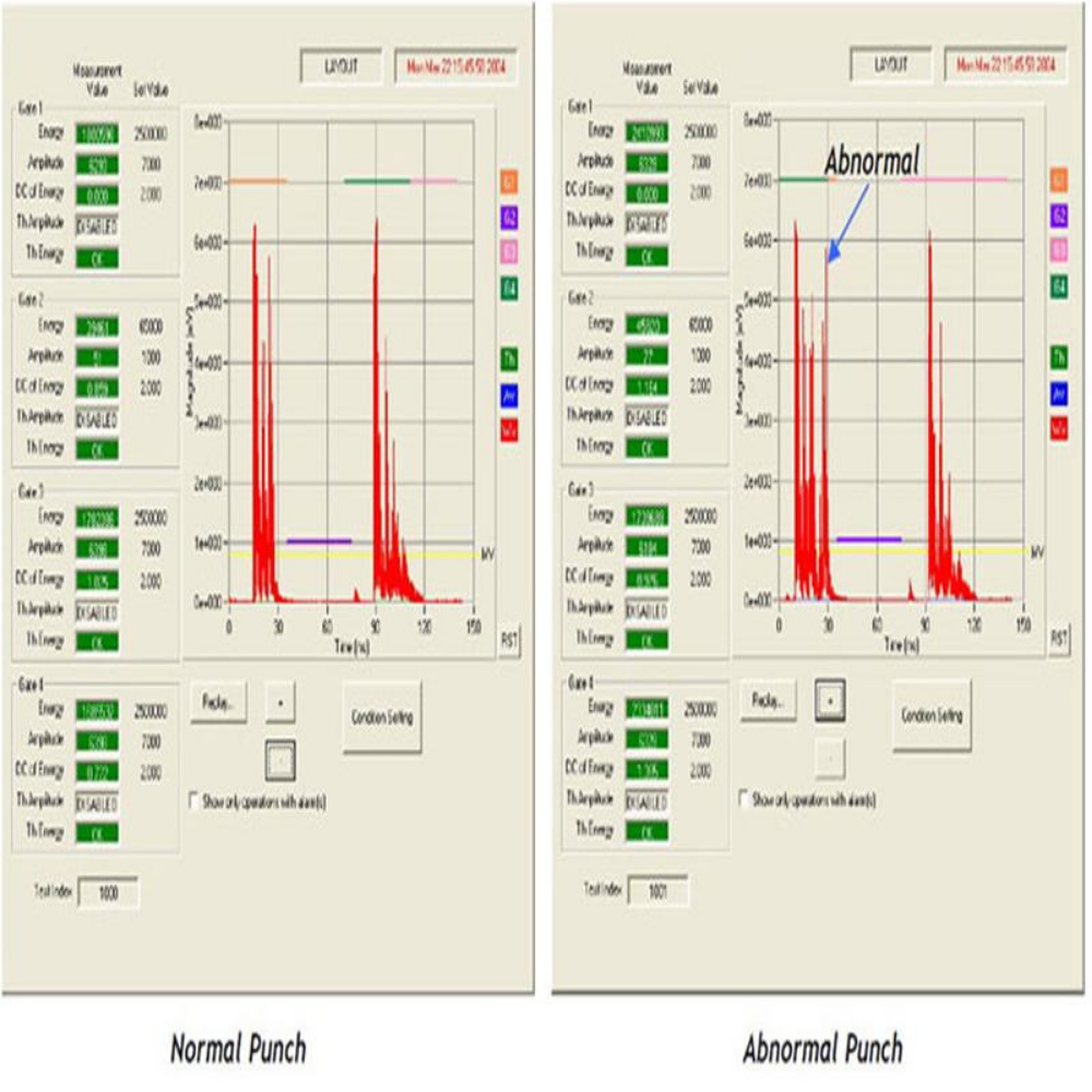 Punch Press Monitoring - Görünüm 2